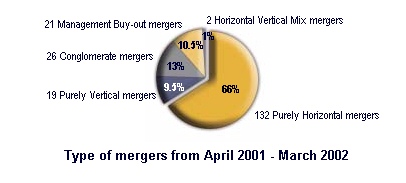 Type of mergers