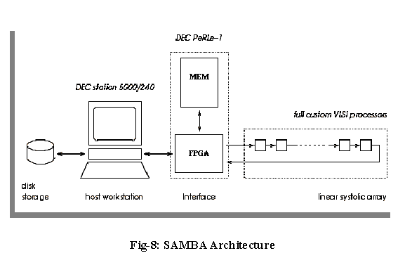 SAMBA Architecture