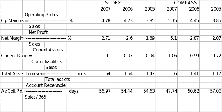 Ratios calculation table