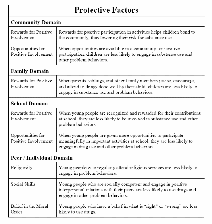Risk factors three