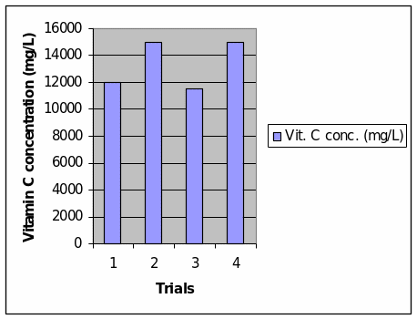 Presenting raw data