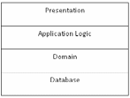 Four Layer Architecture (Esser, 2003)