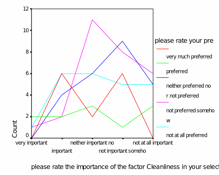 the relationship between the factors of food selection and the frequency of purchase