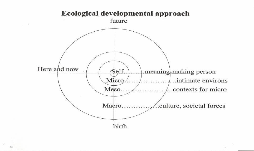 Ecological Development Approach