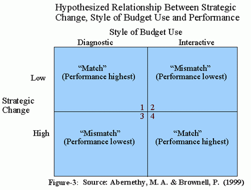 Hypothesized relationship