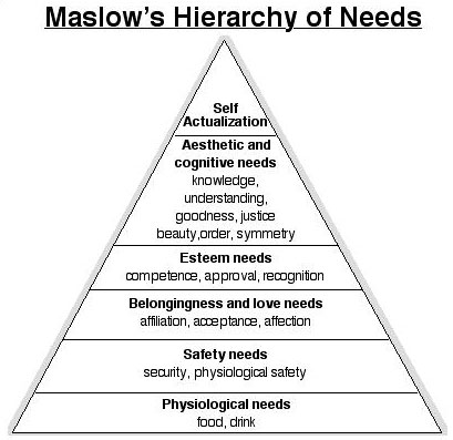 Maslow's Hierarchy