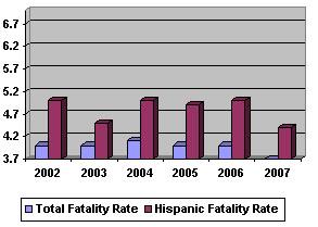 Total Fatality Rate 