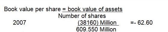 Book value per share 