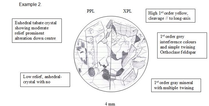 Granite orthoclase hornblende biotite
