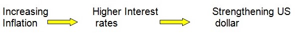 The interest rate 