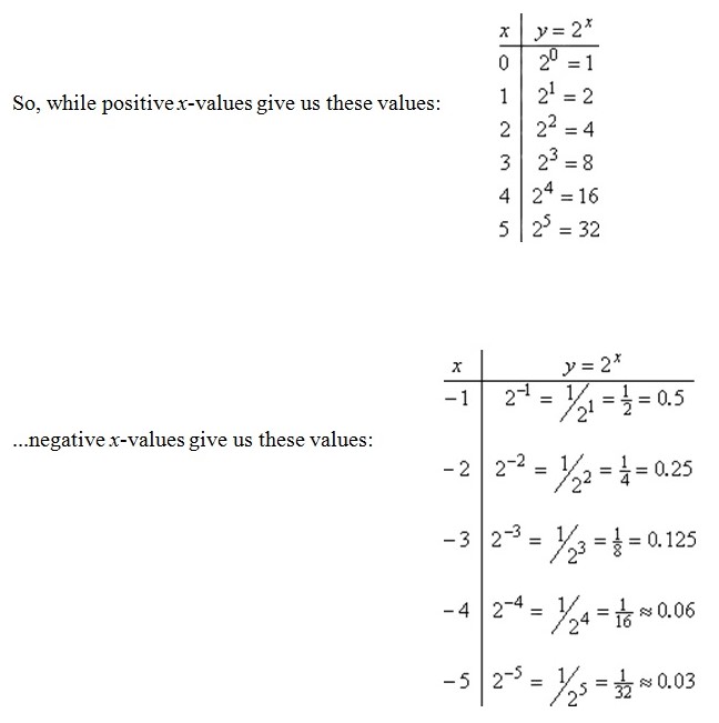 Exponential And Logarithmic Functions 427 Words Research Paper Example