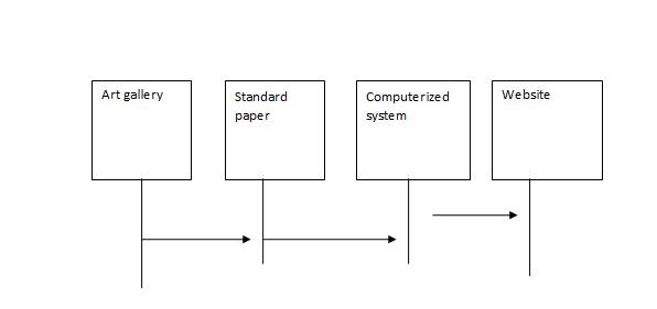Sequence diagram 