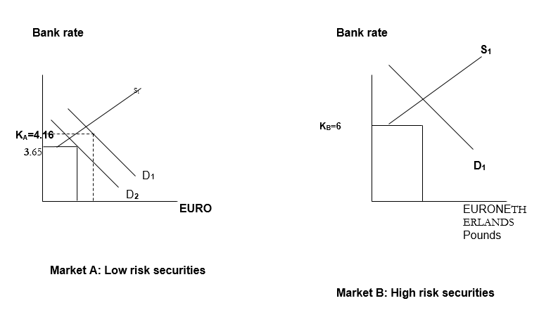 Low risk securities/High risk securities.