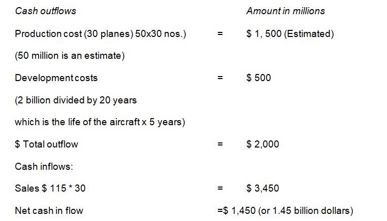 Cash flow Statement of Boeing 767 models (30 numbers) over five years