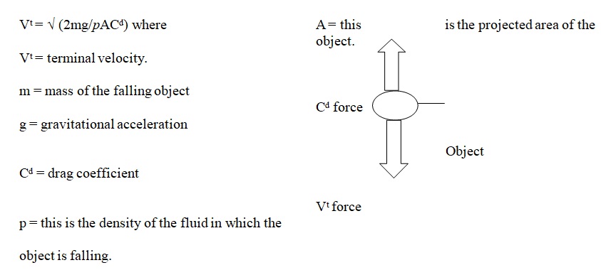 Formula to find Terminal Velocity