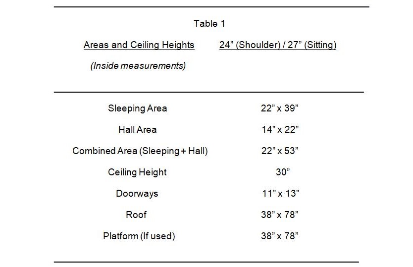 Areas and Ceiling Heights 24” 