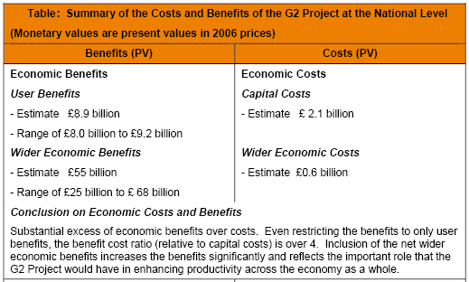 Summary of the Costs and Benefits of the G2 Project at the National Level 