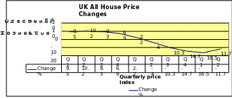 UK House Prices Since 1952.