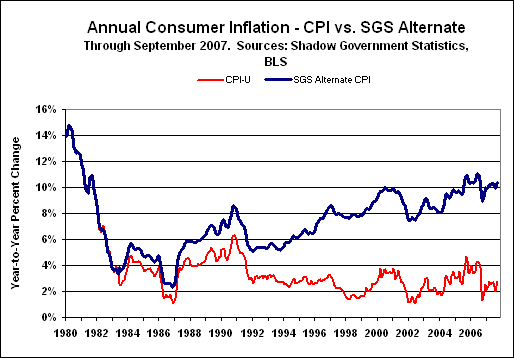 annual consumer inflation