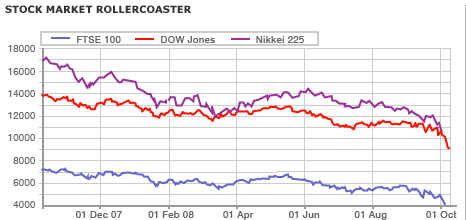 Stock market.