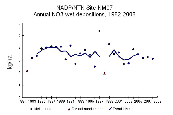 annual NO3 wet deposition