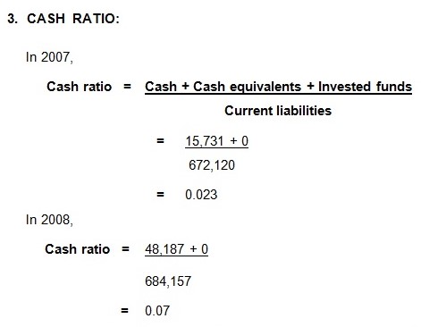 Cash ratio