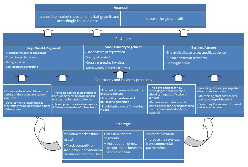 Financial table