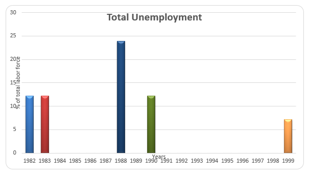 Unemployment Rate