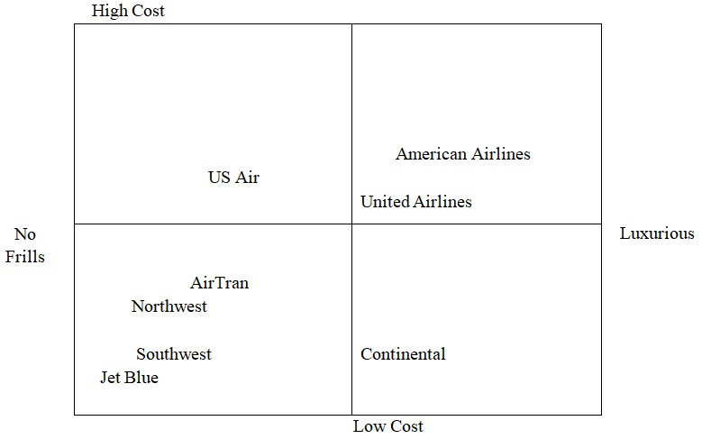 american airlines competitive advantage