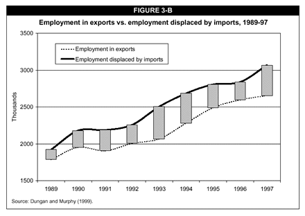 Employment in exports