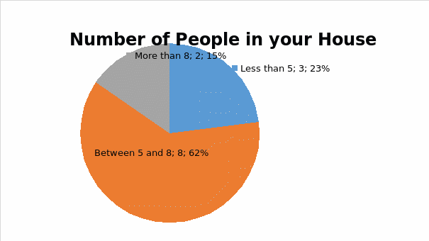 Number of People in your House