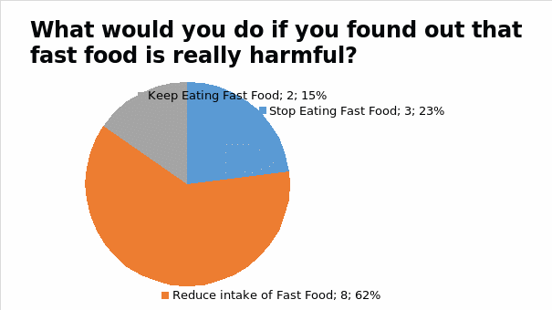 What would you do if you found out that fast food is really harmful?