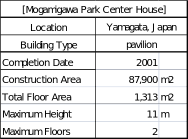 Mogamigawa Park Center House