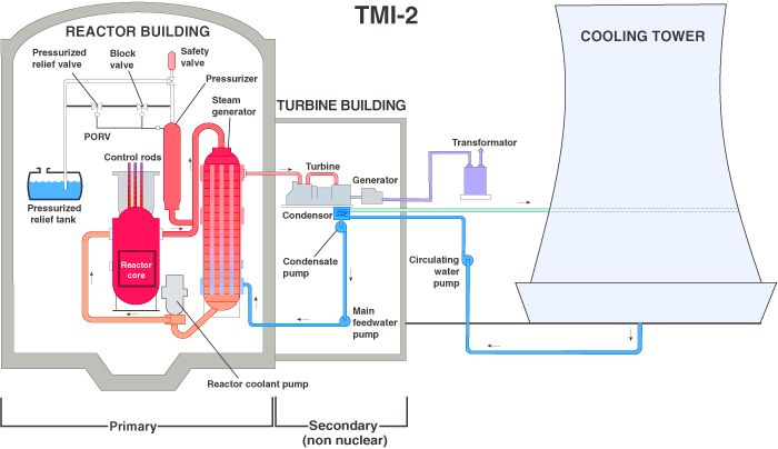 TMI-2