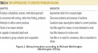  Being Innovative according to Michael Worthington