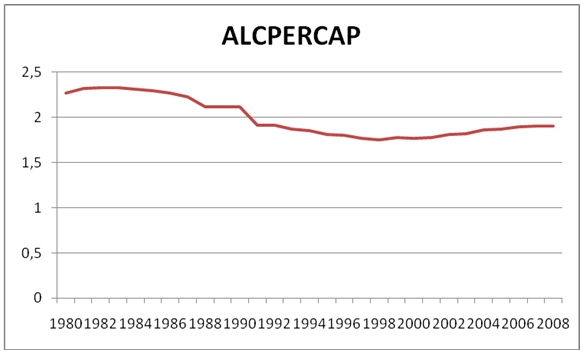 ALCPERCAP 
