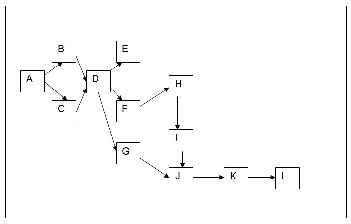 Network Planning