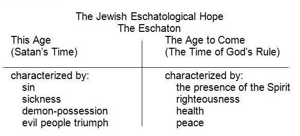 The Jewish Eschatological Hope