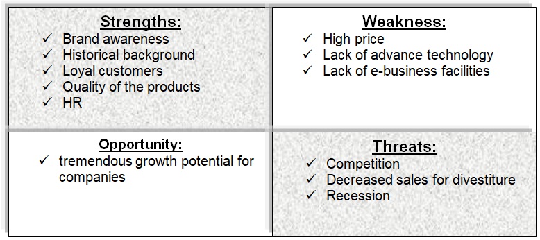 SWOT analysis of Arnotts Ltd. 