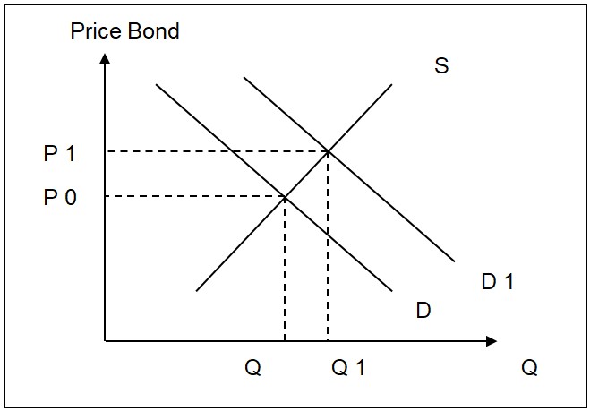 Japanese Economy: Forecasting The Further Tendencies - 931 Words 