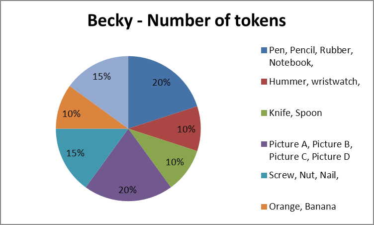 Becky number of tockens