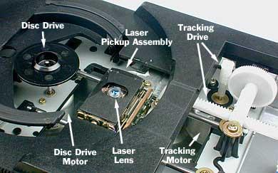 The service components of a compact disc player.