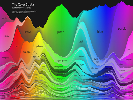 Pantone Colour System