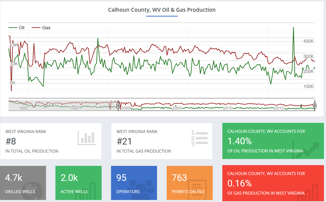 Calhoun County (Oil & Gas Activity in Calhoun County, WV”).