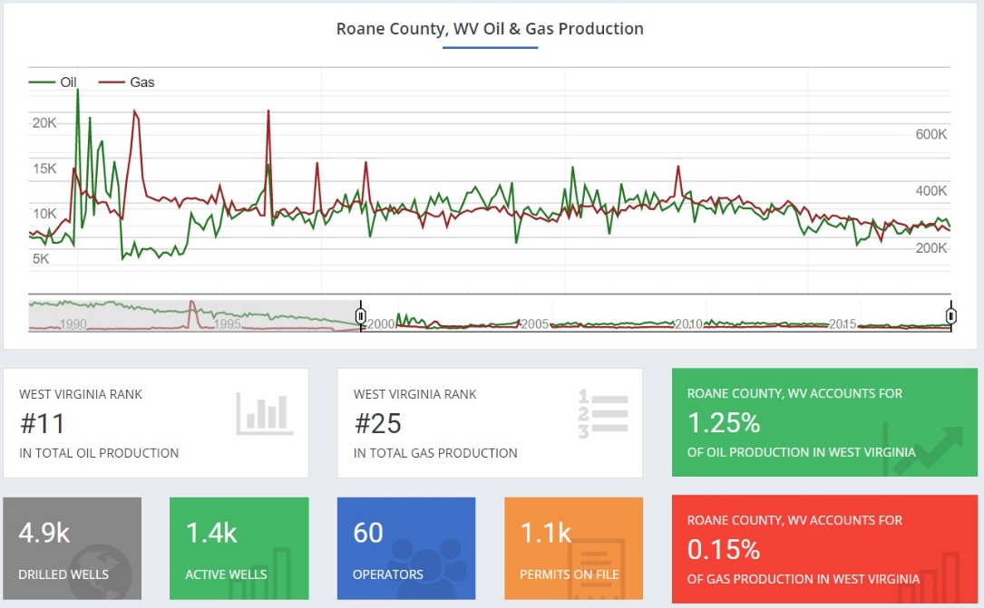 Roane County (Oil & Gas Activity in Roane County, WV”).