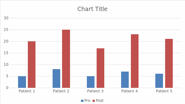  Comparison of patients’ answers before and after the intervention.