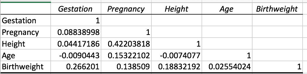 Coefficients of regression 6 for those variables