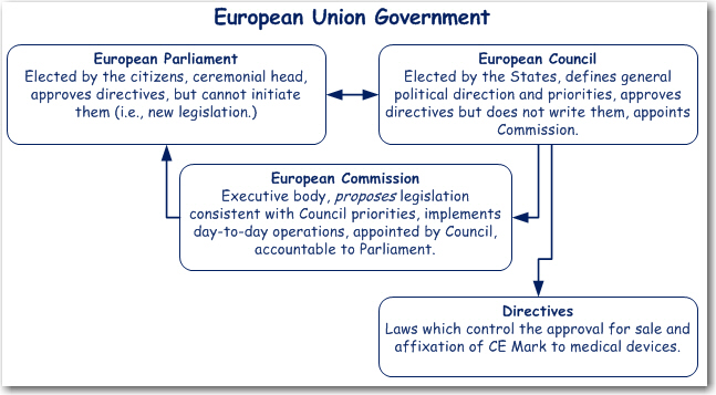European Union Government