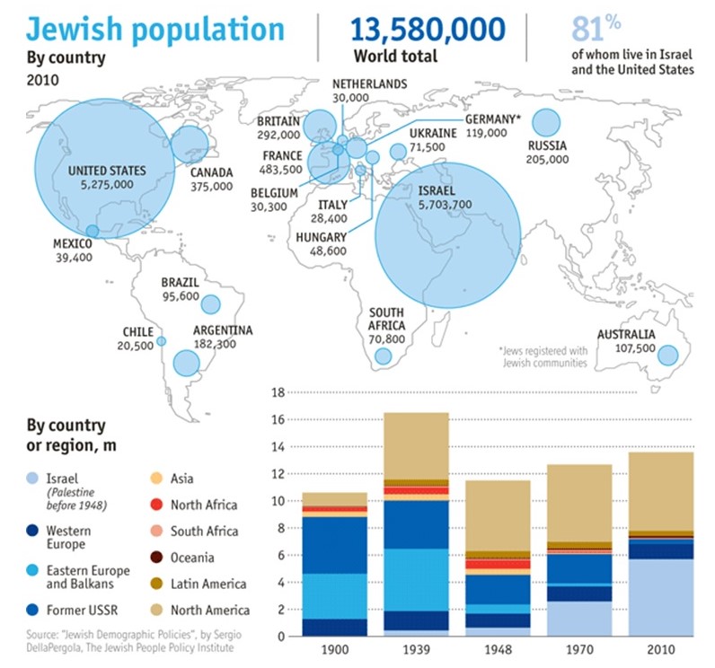 The Economist Online. Mapping Judaism