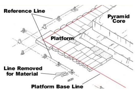 Platform Construction